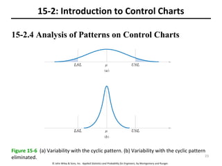 © John Wiley & Sons, Inc. Applied Statistics and Probability for Engineers, by Montgomery and Runger.
15-2.4 Analysis of Patterns on Control Charts
15-2: Introduction to Control Charts
Figure 15-6 (a) Variability with the cyclic pattern. (b) Variability with the cyclic pattern
eliminated. 23
 