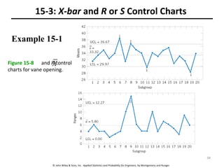 © John Wiley & Sons, Inc. Applied Statistics and Probability for Engineers, by Montgomery and Runger.
15-3: X-bar and R or S Control Charts
Example 15-1
Figure 15-8 and R control
charts for vane opening.
X
34
 