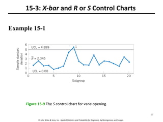 © John Wiley & Sons, Inc. Applied Statistics and Probability for Engineers, by Montgomery and Runger.
15-3: X-bar and R or S Control Charts
Example 15-1
Figure 15-9 The S control chart for vane opening.
37
 