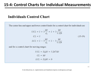 © John Wiley & Sons, Inc. Applied Statistics and Probability for Engineers, by Montgomery and Runger.
15-4: Control Charts for Individual Measurements
Individuals Control Chart
42
 