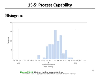 © John Wiley & Sons, Inc. Applied Statistics and Probability for Engineers, by Montgomery and Runger.
15-5: Process Capability
Histogram
Figure 15-13 Histogram for vane openings.
46
 