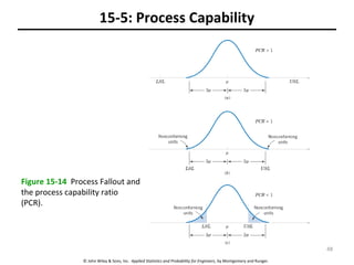 © John Wiley & Sons, Inc. Applied Statistics and Probability for Engineers, by Montgomery and Runger.
15-5: Process Capability
Figure 15-14 Process Fallout and
the process capability ratio
(PCR).
48
 