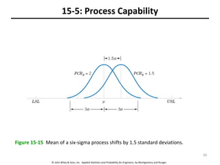 © John Wiley & Sons, Inc. Applied Statistics and Probability for Engineers, by Montgomery and Runger.
15-5: Process Capability
Figure 15-15 Mean of a six-sigma process shifts by 1.5 standard deviations.
50
 