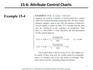 © John Wiley & Sons, Inc. Applied Statistics and Probability for Engineers, by Montgomery and Runger.
15-6: Attribute Control Charts
Example 15-4
52
 