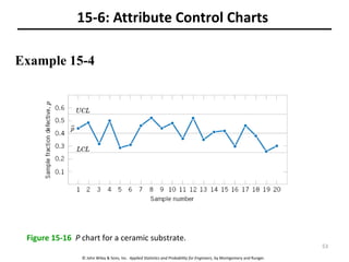 © John Wiley & Sons, Inc. Applied Statistics and Probability for Engineers, by Montgomery and Runger.
15-6: Attribute Control Charts
Example 15-4
Figure 15-16 P chart for a ceramic substrate.
53
 
