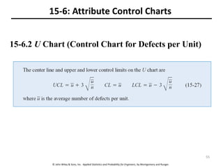© John Wiley & Sons, Inc. Applied Statistics and Probability for Engineers, by Montgomery and Runger.
15-6: Attribute Control Charts
15-6.2 U Chart (Control Chart for Defects per Unit)
55
 