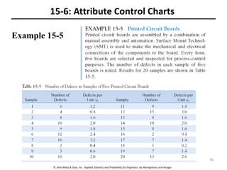 © John Wiley & Sons, Inc. Applied Statistics and Probability for Engineers, by Montgomery and Runger.
15-6: Attribute Control Charts
Example 15-5
56
 