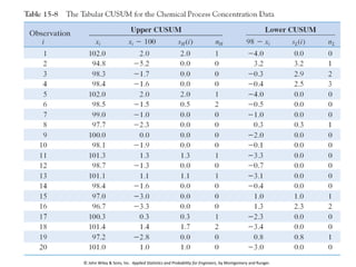 © John Wiley & Sons, Inc. Applied Statistics and Probability for Engineers, by Montgomery and Runger.
68
 