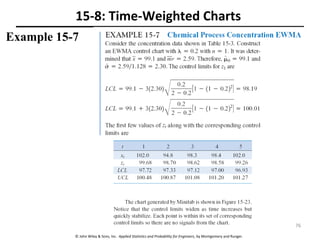 © John Wiley & Sons, Inc. Applied Statistics and Probability for Engineers, by Montgomery and Runger.
15-8: Time-Weighted Charts
Example 15-7
76
 