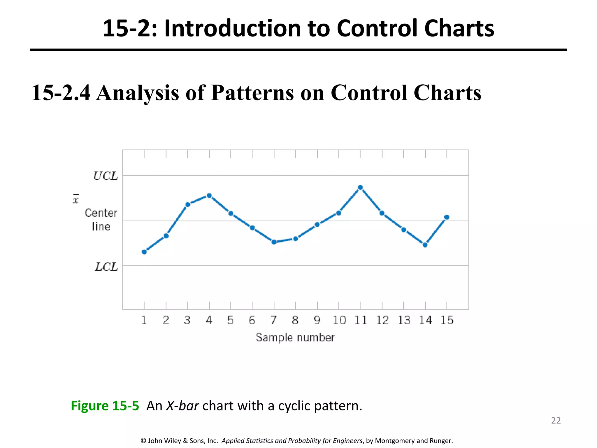 © John Wiley & Sons, Inc. Applied Statistics and Probability for Engineers, by Montgomery and Runger.
15-2.4 Analysis of Patterns on Control Charts
15-2: Introduction to Control Charts
Figure 15-5 An X-bar chart with a cyclic pattern.
22
 