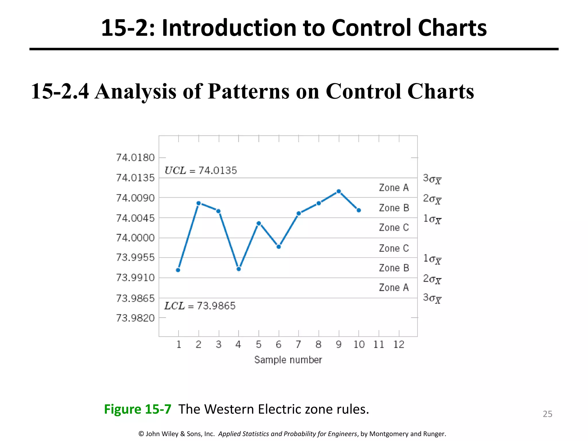 © John Wiley & Sons, Inc. Applied Statistics and Probability for Engineers, by Montgomery and Runger.
15-2.4 Analysis of Patterns on Control Charts
15-2: Introduction to Control Charts
Figure 15-7 The Western Electric zone rules. 25
 