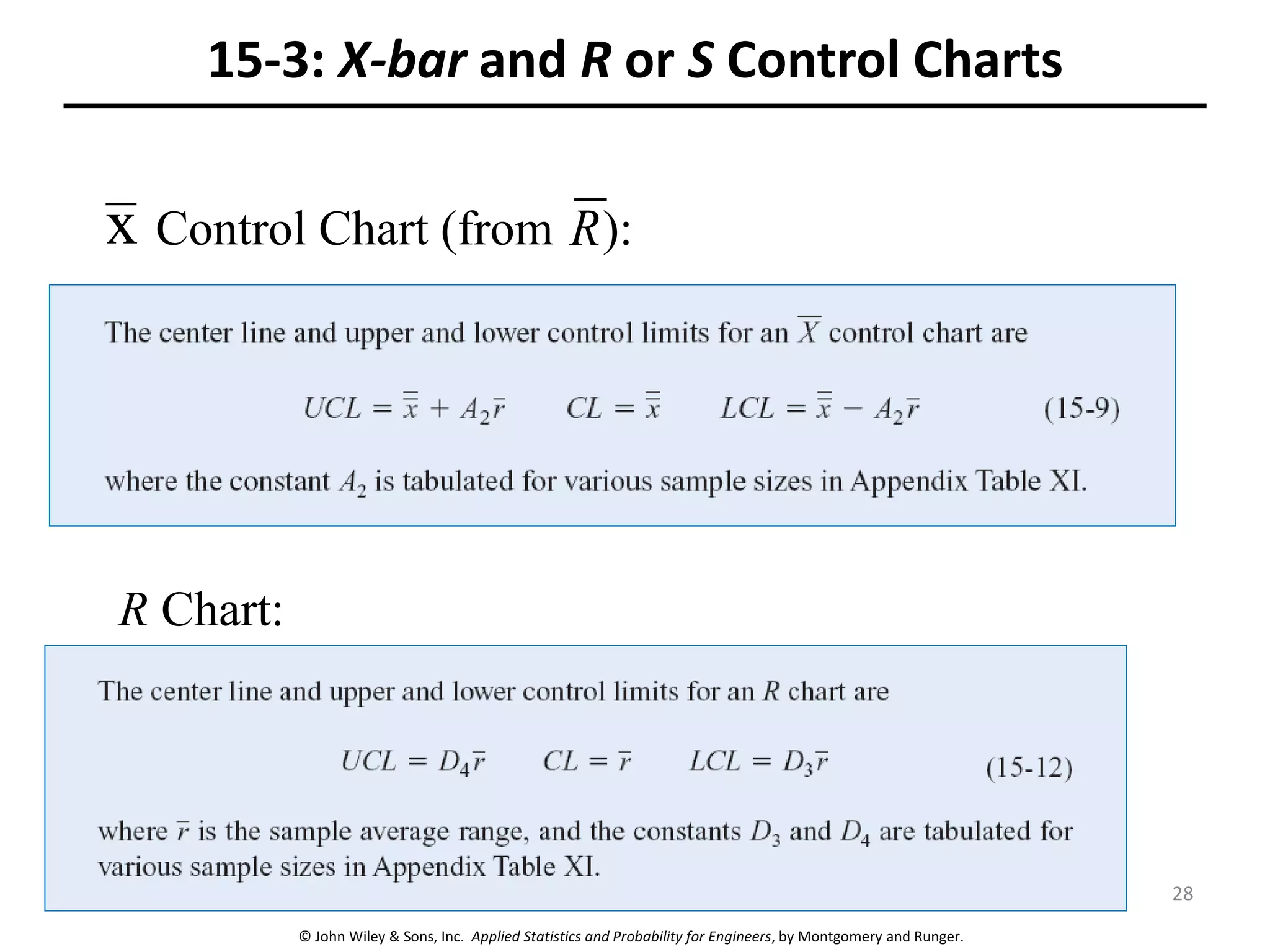 © John Wiley & Sons, Inc. Applied Statistics and Probability for Engineers, by Montgomery and Runger.
15-3: X-bar and R or S Control Charts
Control Chart (from ):
R Chart:
x R
28
 