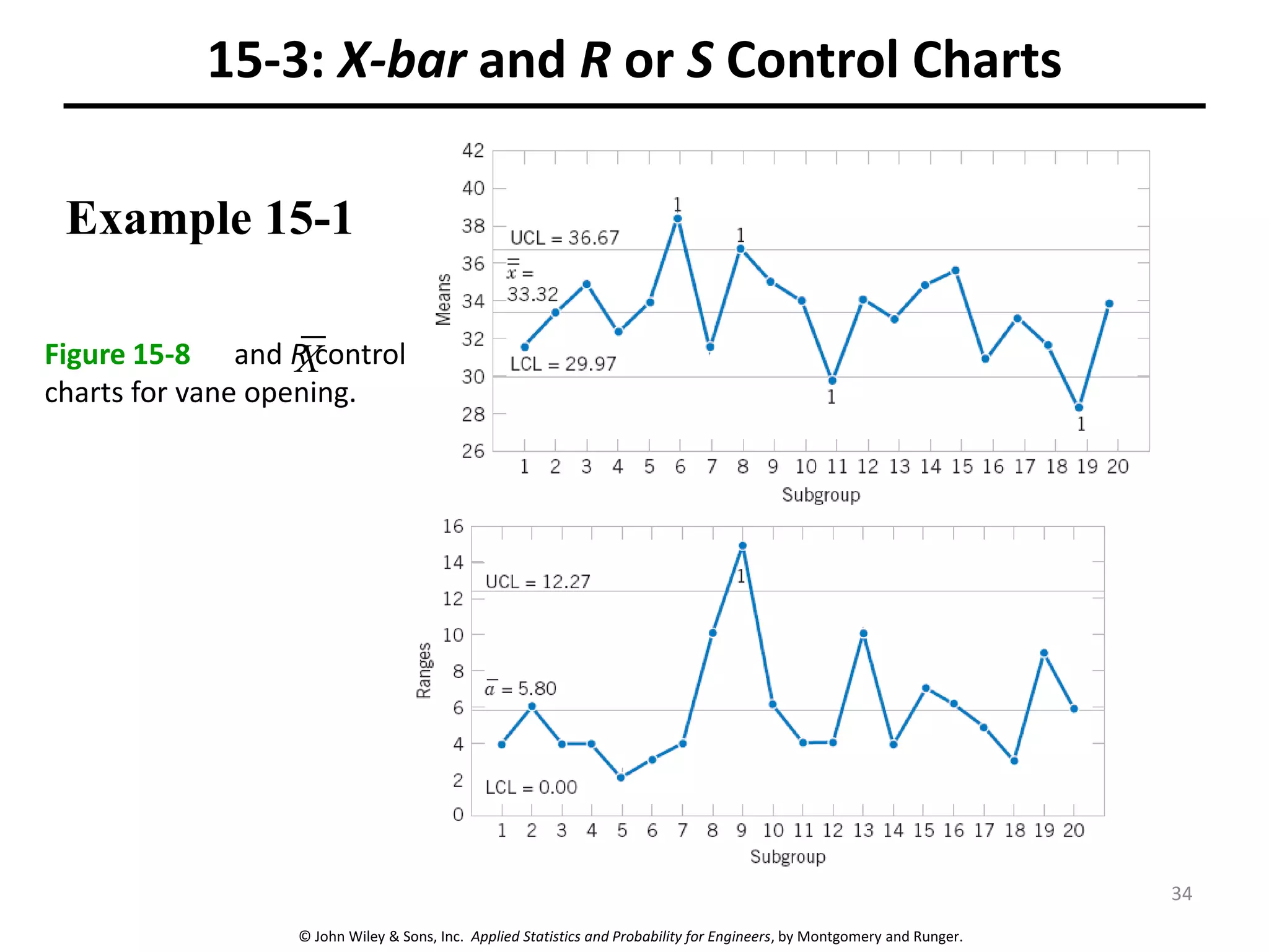 © John Wiley & Sons, Inc. Applied Statistics and Probability for Engineers, by Montgomery and Runger.
15-3: X-bar and R or S Control Charts
Example 15-1
Figure 15-8 and R control
charts for vane opening.
X
34
 