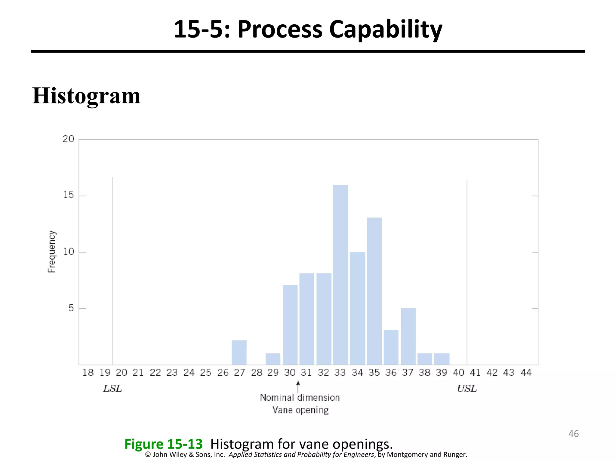 © John Wiley & Sons, Inc. Applied Statistics and Probability for Engineers, by Montgomery and Runger.
15-5: Process Capability
Histogram
Figure 15-13 Histogram for vane openings.
46
 