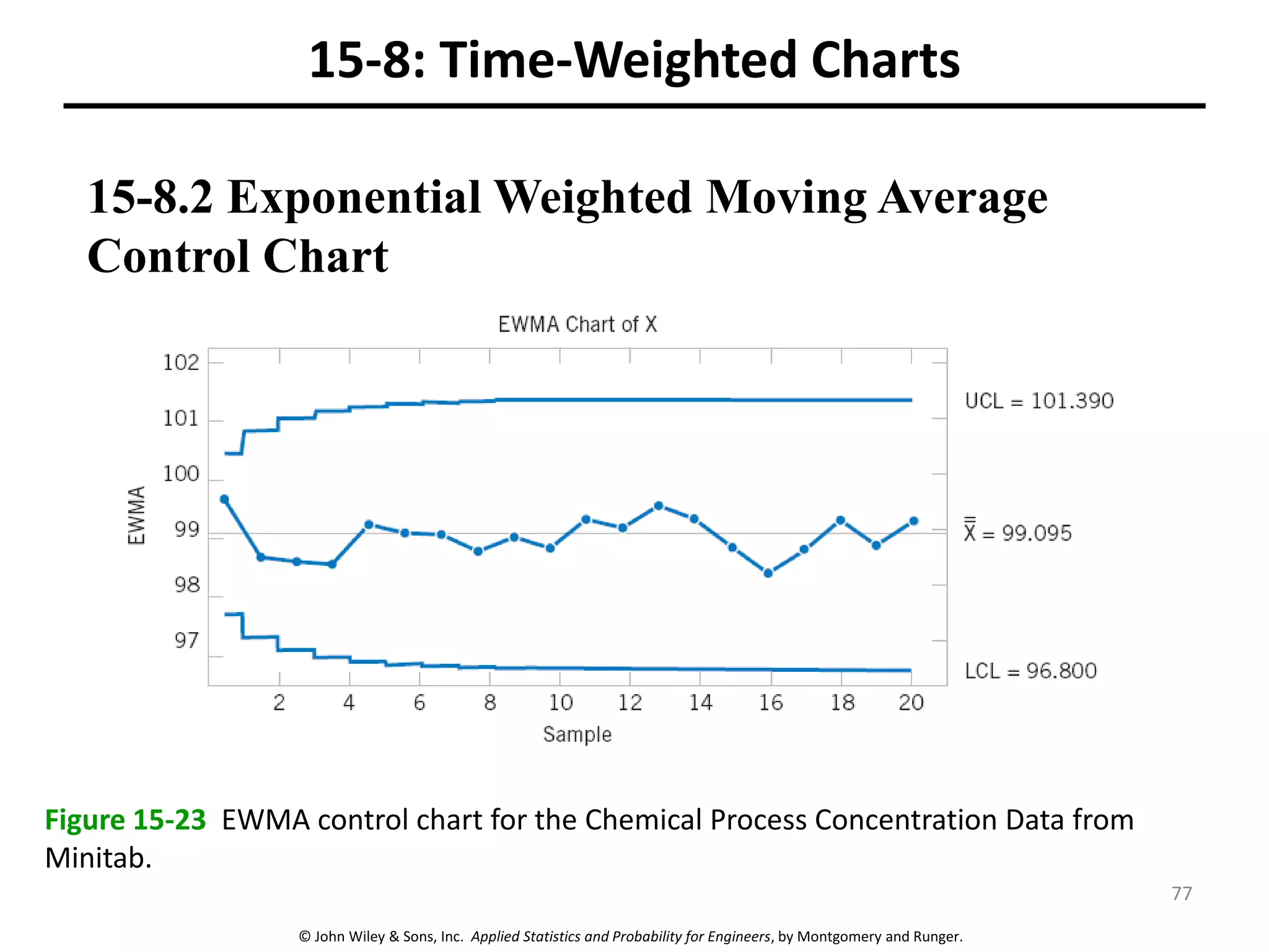 © John Wiley & Sons, Inc. Applied Statistics and Probability for Engineers, by Montgomery and Runger.
15-8: Time-Weighted Charts
15-8.2 Exponential Weighted Moving Average
Control Chart
Figure 15-23 EWMA control chart for the Chemical Process Concentration Data from
Minitab.
77
 