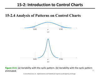 15- Statistical Quality Control.ppt