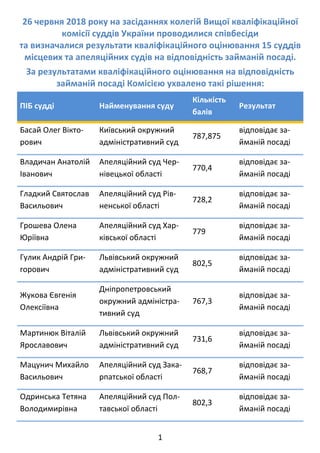 1 
 
26 червня 2018 року на засіданнях колегій Вищої кваліфікаційної 
комісії суддів України проводилися співбесіди  
та в...