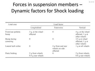 Diff Shock Load Failures Suspension System and It's Components in a Car - DIYguru | PDF