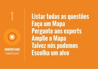 UNDERSTAND
COMPREENDER
1 Listar todas as questões
Faça um Mapa
Pergunte aos experts
Amplie o Mapa
Talvez nós podemos
Escolha um alvo
 
