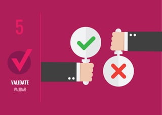 VALIDATE
VALIDAR
5
 
