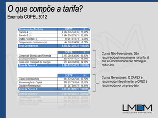 O que compõe a tarifa?
Exemplo COPEL 2012
Custos Não-Gerenciáveis. São
reconhecidos integralmente na tarifa, já
que a Concessionária não consegue
reduzí-los
Custos Gerenciáveis. O CAPEX é
reconhecido integralmente, o OPEX é
reconhecido por um preço-teto
 