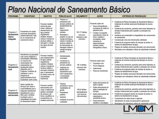 Plano Nacional de Saneamento Básico
 