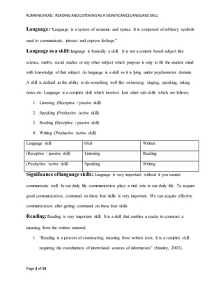 RUNNINGHEAD: READING ANDLISTENINGAS A SIGNIFICANCELANGUAGESKILL
Page 3 of 19
Language:“Language is a system of semantic and syntax. It is composed of arbitrary symbols
used to communicate, interact and express feelings.”
Language as a skill: language is basically a skill. It is not a content based subject like
science, math's, social studies or any other subject which purpose is only to fill the student mind
with knowledge of that subject. As language is a skill so it is lying under psychomotor domain.
A skill is defined as the ability to do something well like swimming, singing, speaking, taking
notes etc. Language is a complex skill which involves four other sub-skills which are follows,
1. Listening (Receptive / passive skill)
2. Speaking (Productive /active skill)
3. Reading (Receptive / passive skill)
4. Writing (Productive /active skill)
Language skill Oral Written
(Receptive / passive skill) Listening Reading
(Productive /active skill) Speaking Writing
Significance oflanguage skills: Language is very important without it you cannot
communicate well. In our daily life communication plays a vital role in our daily life. To acquire
good communication, command on these four skills is very important. We can acquire effective
communication after getting command on these four skills.
Reading:Reading is very important skill. It is a skill that enables a reader to construct a
meaning from the written material.
1. “Reading is a process of constructing meaning from written texts. It is a complex skill
requiring the coordination of interrelated sources of information” (Stanley, 2007).
 