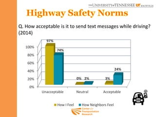 Highway Traffic Safety Culture: A Tennessee Perspective