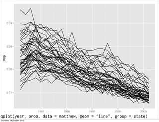 0.04




        0.03
 prop




        0.02




        0.01




                            1985   1990   1995   2000      2005
qplot(year, prop, data = matthew,year
                                  geom = "line", group = state)
Thursday, 14 October 2010
 