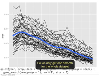 0.04




        0.03
 prop




        0.02




        0.01


                         So we only get one smooth
                             for the whole dataset
qplot(year, prop, data = matthew, geom1995 "line", 2000
                1985       1990          =         group = state) +
                                                              2005
  geom_smooth(aes(group = 1), se year size = 3)
                                   = F,
Thursday, 14 October 2010
 