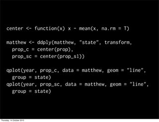 center <- function(x) x - mean(x, na.rm = T)

     matthew <- ddply(matthew, "state", transform,
       prop_c = center(prop),
       prop_sc = center(prop_s1))

     qplot(year, prop_c, data = matthew, geom = "line",
       group = state)
     qplot(year, prop_sc, data = matthew, geom = "line",
       group = state)




Thursday, 14 October 2010
 