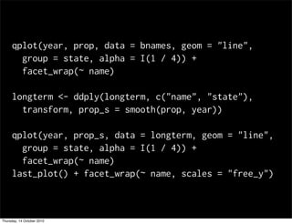 qplot(year, prop, data = bnames, geom = "line",
       group = state, alpha = I(1 / 4)) +
       facet_wrap(~ name)

     longterm <- ddply(longterm, c("name", "state"),
       transform, prop_s = smooth(prop, year))

     qplot(year, prop_s, data = longterm, geom = "line",
       group = state, alpha = I(1 / 4)) +
       facet_wrap(~ name)
     last_plot() + facet_wrap(~ name, scales = "free_y")



Thursday, 14 October 2010
 