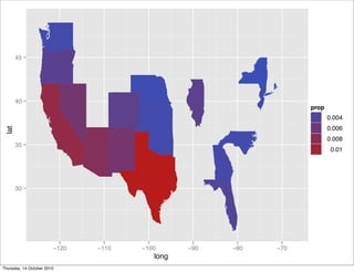 45




       40
                                                                  prop
                                                                         0.004
                                                                         0.006
 lat




                                                                         0.008
       35
                                                                          0.01




       30




                        −120   −110   −100      −90   −80   −70
                                         long
Thursday, 14 October 2010
 