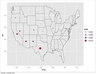 ●




       45
                            ●

                                                                                    ●




                                                                                            ●
                                                     ●




       40                                                        ●
                                                                                        ●



                                               ●                                                      prop
                                    ●                    ●
                                                                                                       ●     0.004
                                ●                                                                     ●      0.006
 lat




                                                         ●                     ●
                                                                                                      ●      0.008
       35
                                        ●      ●                                                      ●      0.010

                                                                          ●




                                                   ●
       30

                                                                      ●




                        −120            −110       −100         −90           −80               −70
                                                         long
Thursday, 14 October 2010
 