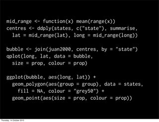 mid_range <- function(x) mean(range(x))
     centres <- ddply(states, c("state"), summarise,
       lat = mid_range(lat), long = mid_range(long))

     bubble <- join(juan2000, centres, by = "state")
     qplot(long, lat, data = bubble,
       size = prop, colour = prop)

     ggplot(bubble, aes(long, lat)) +
       geom_polygon(aes(group = group), data = states,
         fill = NA, colour = "grey50") +
       geom_point(aes(size = prop, colour = prop))


Thursday, 14 October 2010
 