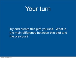 Your turn


                    Try and create this plot yourself. What is
                    the main difference between this plot and
                    the previous?




Thursday, 14 October 2010
 