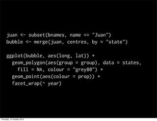 juan <- subset(bnames, name == "Juan")
     bubble <- merge(juan, centres, by = "state")

     ggplot(bubble, aes(long, lat)) +
       geom_polygon(aes(group = group), data = states,
         fill = NA, colour = "grey80") +
       geom_point(aes(colour = prop)) +
       facet_wrap(~ year)




Thursday, 14 October 2010
 