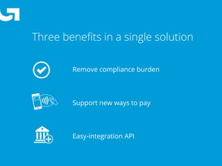 Three beneﬁts in a single solution
Remove compliance burden
Easy-integration API
Support new ways to pay
 