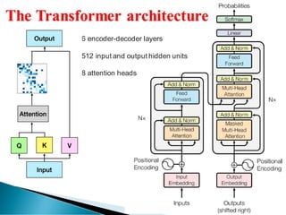 TRANSFORMER Encoder-Decoder Architecture | PDF