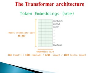 TRANSFORMER Encoder-Decoder Architecture | PDF
