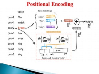 TRANSFORMER Encoder-Decoder Architecture | PDF