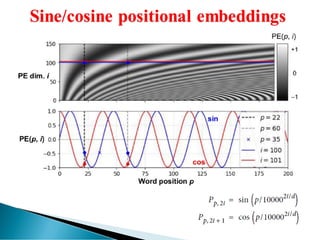 TRANSFORMER Encoder-Decoder Architecture | PDF