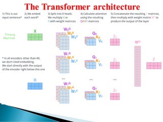 TRANSFORMER Encoder-Decoder Architecture | PDF