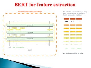 TRANSFORMER Encoder-Decoder Architecture | PDF