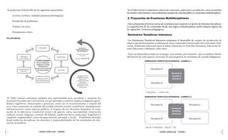 18 19
| DISEÑO CURRICULAR - TURISMO |
| DISEÑO CURRICULAR - TURISMO |
TALLER INICIAL
SEMINARIOS TEMÁTICOS INTENSIVOS - EJEMPLO 1
2 disciplinas - 1 mismo año
SEMINARIOS TEMÁTICOS INTENSIVOS - EJEMPLO 2
más de 2 disciplinas - más de 1 año
 