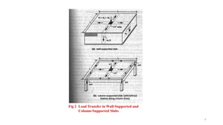 Fig 2 Load Transfer in Wall-Supported and
Column-Supported Slabs
6
 