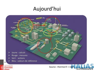 Aujourd’hui
 Jaune : calculs
 Rouge : mesures
 Vert : actions
 Bleu : valeurs de référence
Source : thermor.fr + UGA
 