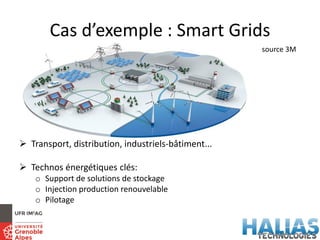  Transport, distribution, industriels-bâtiment...
 Technos énergétiques clés:
o Support de solutions de stockage
o Injection production renouvelable
o Pilotage
Cas d’exemple : Smart Grids
source 3M
 