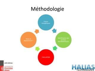 Méthodologie
Enjeux
énergétiques
Identification des
technos
INFORMATIQUES
EVALUATION
Choix et
déploiement ?
 