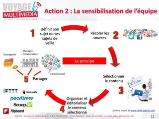 #VEM6 - Voyage en Multimédia 4 | 5 & 6 Février 2015 | Saint-Raphaël - Slides disponibles sur www.salon-etourisme.com 12
Récoler les
sources
Sélectionner
le contenu
Organiser et
éditorialiser
le contenu
sélectionné
Partager
Définir son
sujet ou ses
sujets de
veille
Le principe
Sauvegarde
- Managers
- Collaborateurs
Communauté
Action 2 : La sensibilisation de l’équipe
Schéma inspiré de www.veille-digitale.com
 